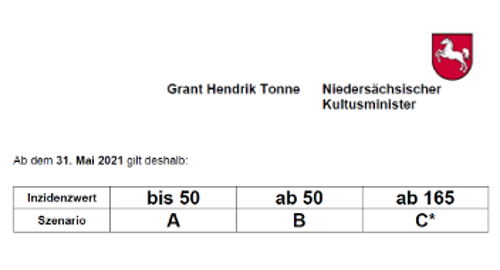 Ministerbriefe Ministerbriefe