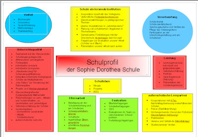 Schulprofil